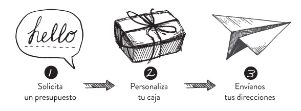 Linkedin3pasos pasos